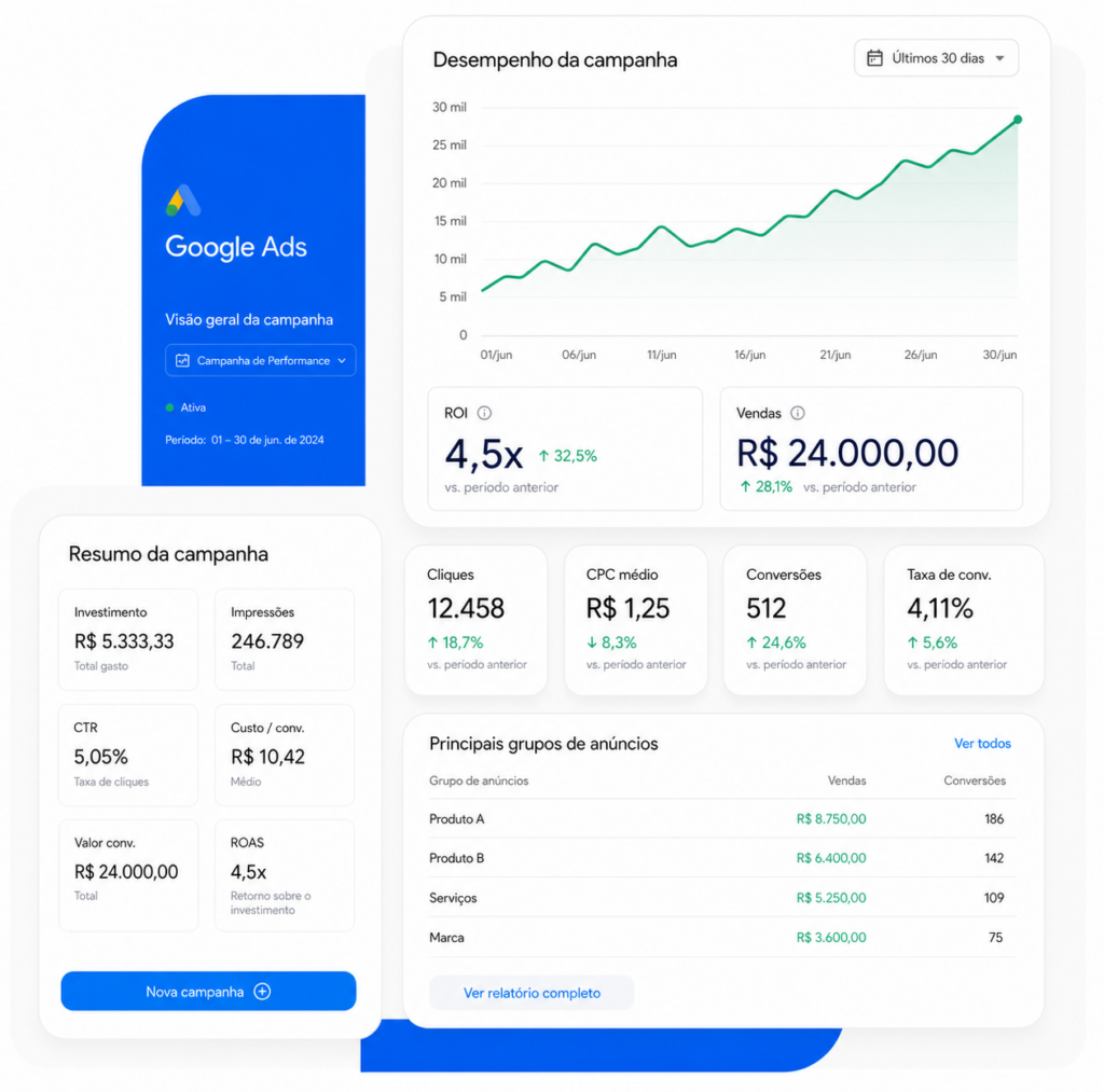 Aprenda a imterpretar dados e tomar ações no Google Ads por meio do nosso curso online de gestão Google Ads